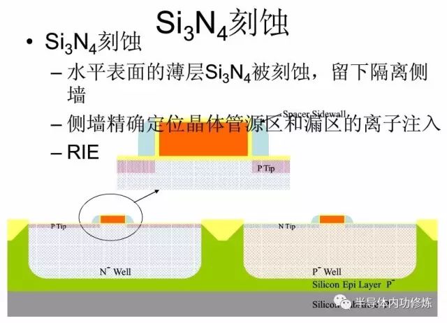 后桥装配有几道工序流程