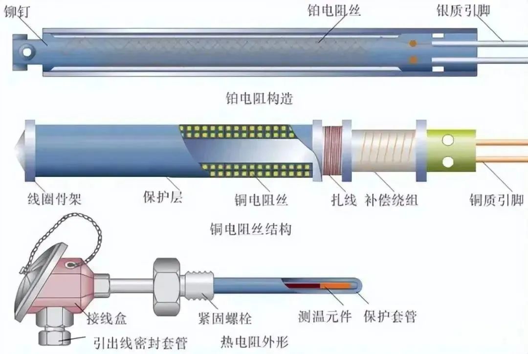 热电偶和热电偶的区别