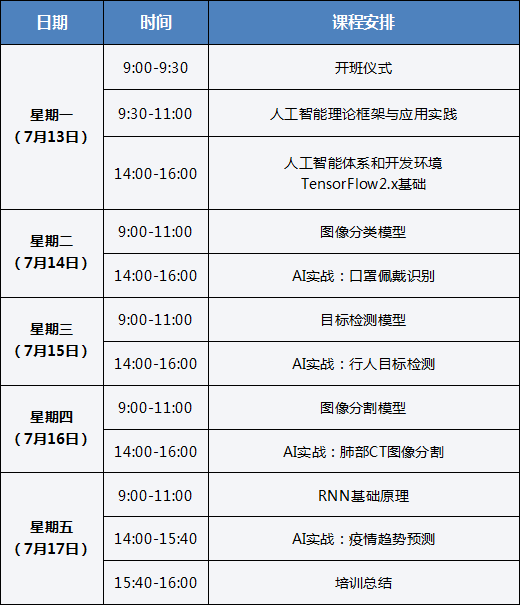 人工智能本科毕业就业方向有哪些