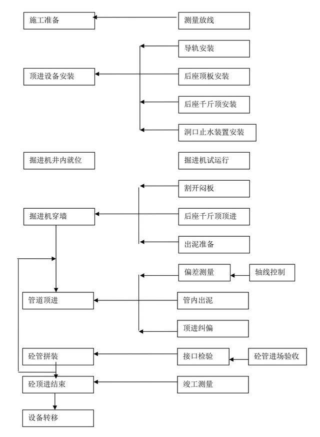 沙滩椅工艺流程