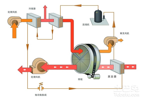 气球振动盘