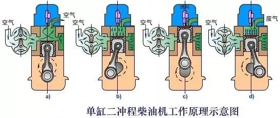 煤气表与望远镜与输纸机构的工作原理区别是什么