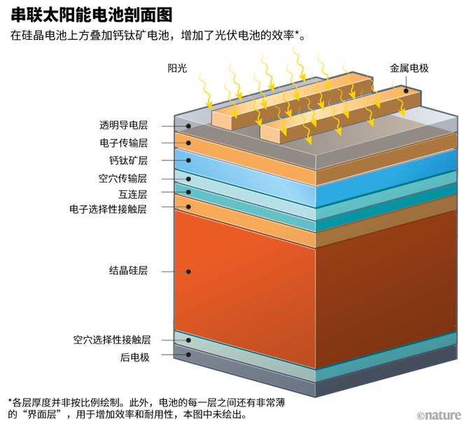 太阳能电池引言