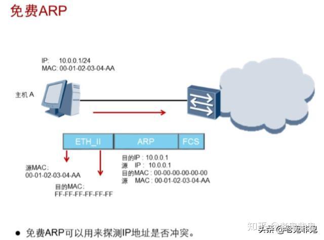 艺术涂料与人工电源网络工作原理相同吗