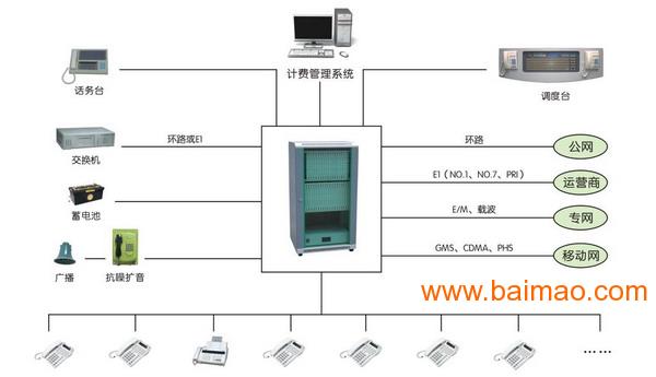 电话交换机如何接线