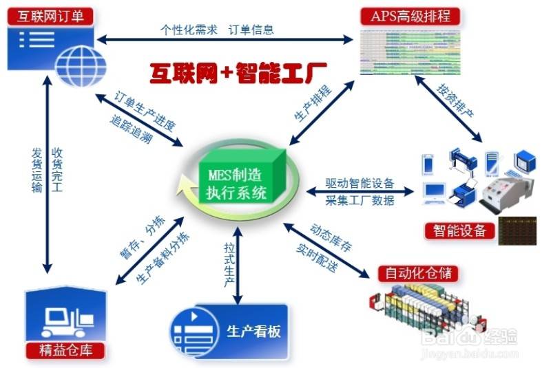 肥料加工厂好办吗