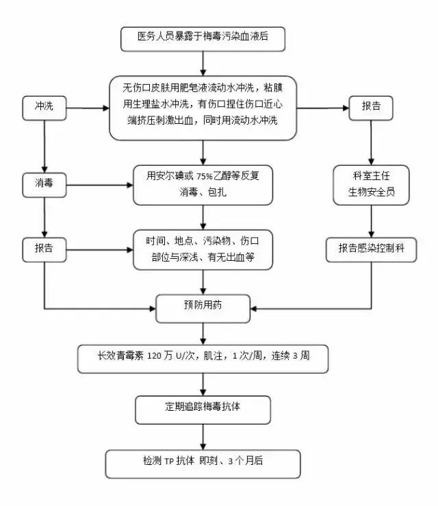 再生塑料工艺流程复杂吗