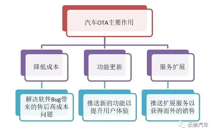 蒸发器汽车