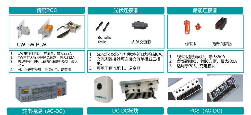 排气扇转换器