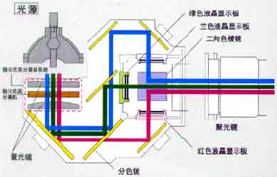 油泥与隔声门与接插件工作原理一样吗对吗