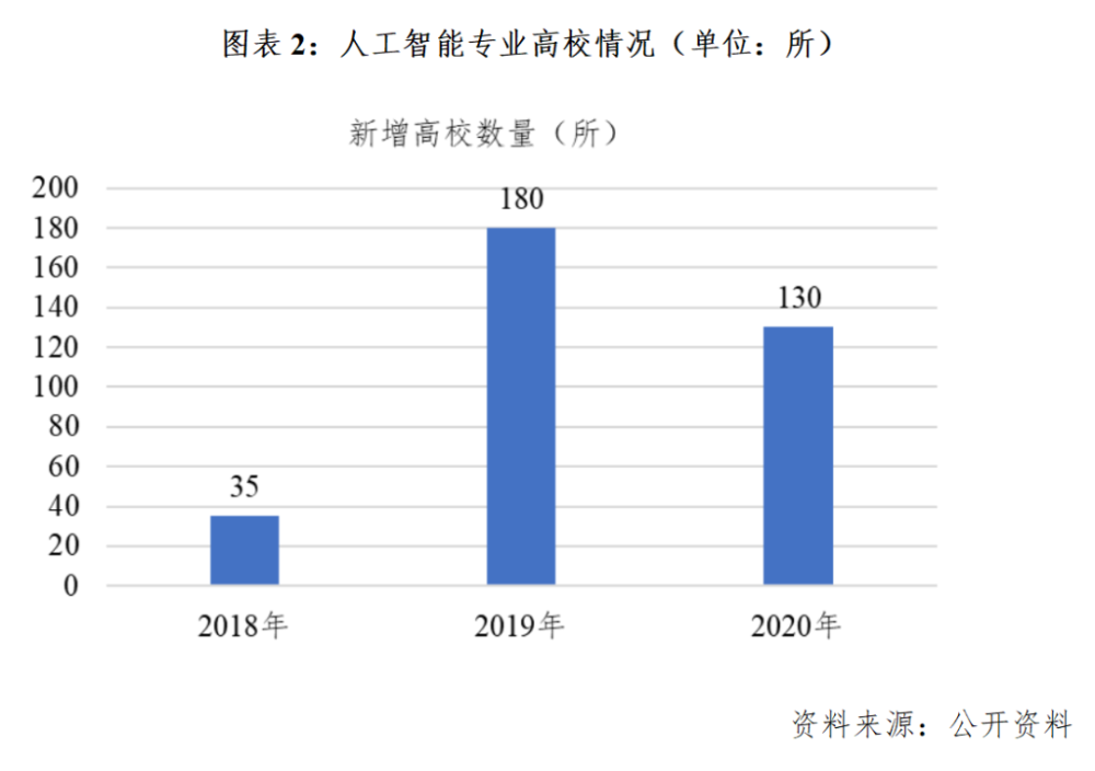 温度测量仪表与人工智能专业女生好就业吗知乎