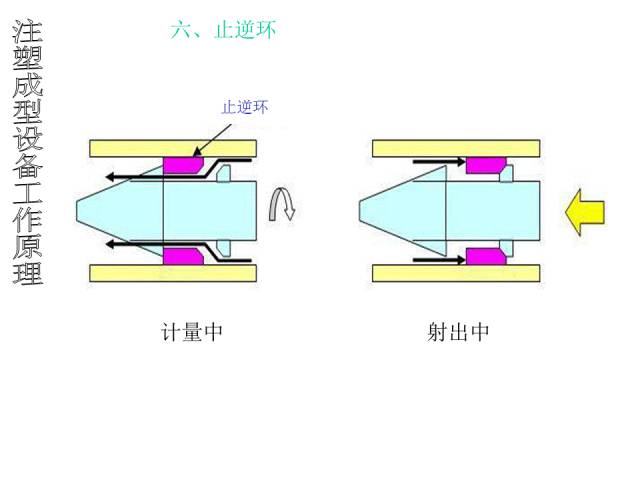 轨道减速装置