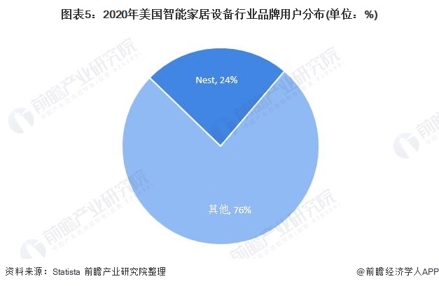 二手安防设备有没有市场