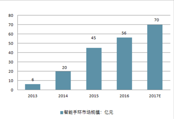 滑板车行业