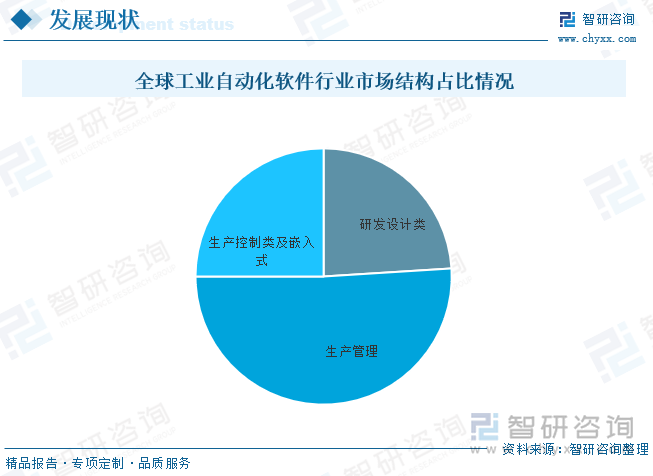 烯烃生产平台