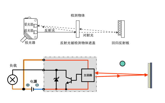 镜反光电传感器原理