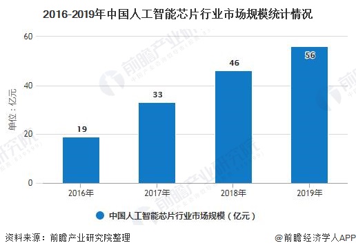 计算机人工智能方向就业怎么样