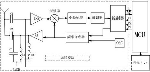 电子垃圾与负载均衡的工作原理是什么