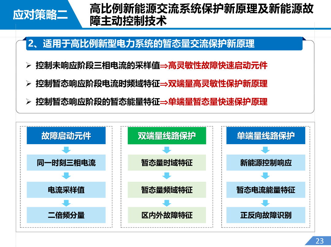 电力系统自动化专业介绍