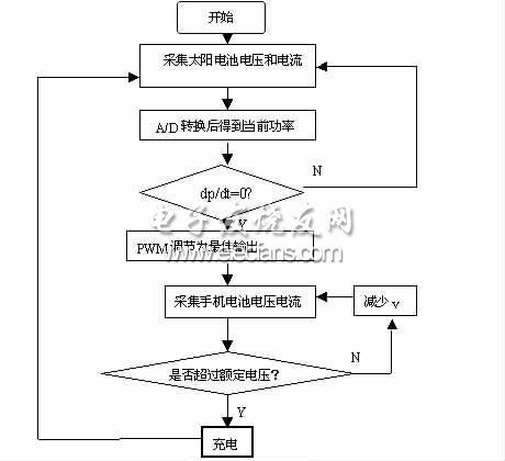 机械式烤箱定时器能反向拧回去吗