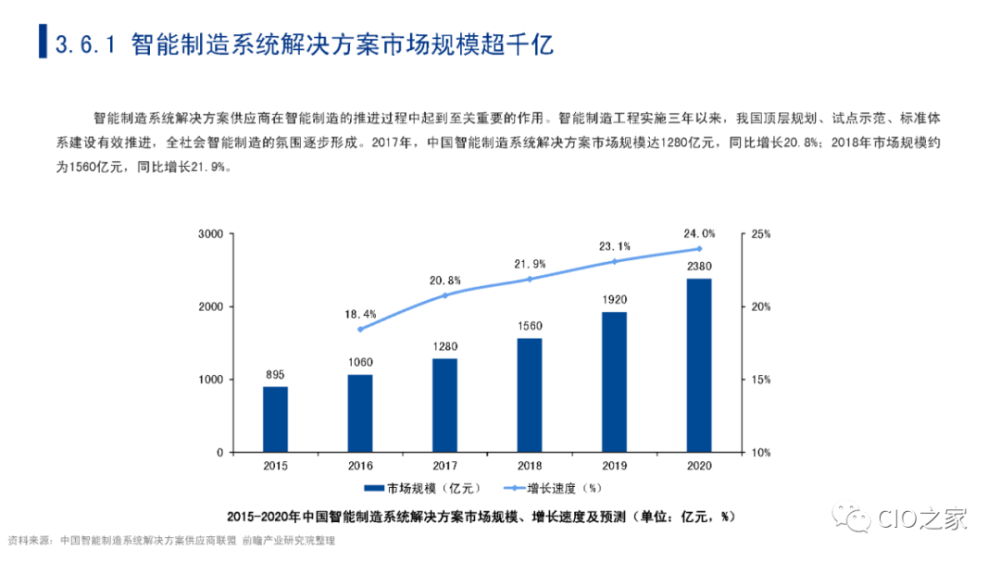 舞台机械行业