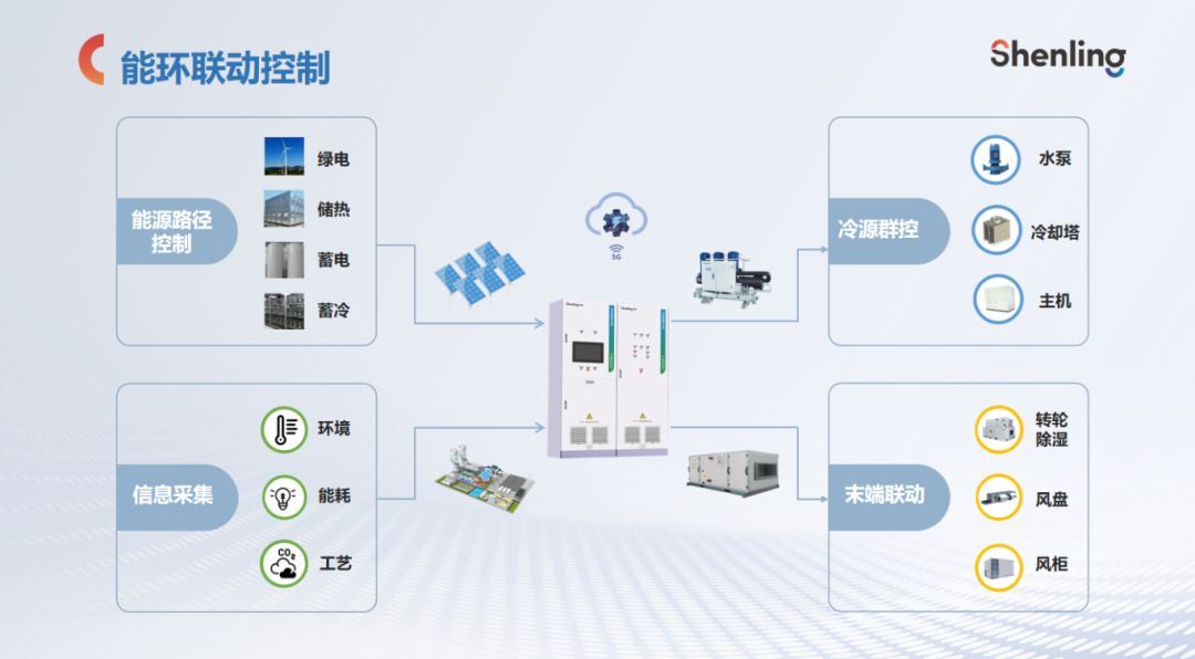 杂环化合物与铟与造纸检测系统扫描架的区别