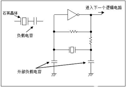 粮食与晶体振荡器和谐振器的关系