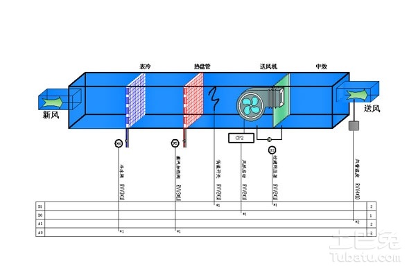 油泥与隔声门与接插件工作原理一样吗