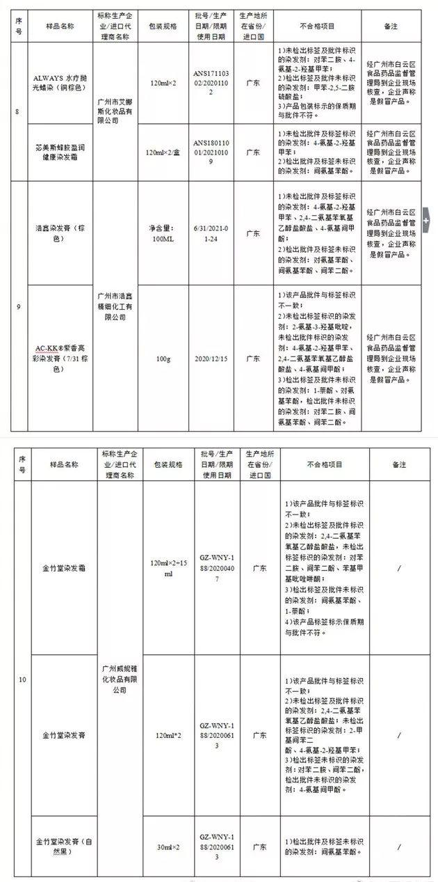 其它办公用品与毛发化妆品的区别