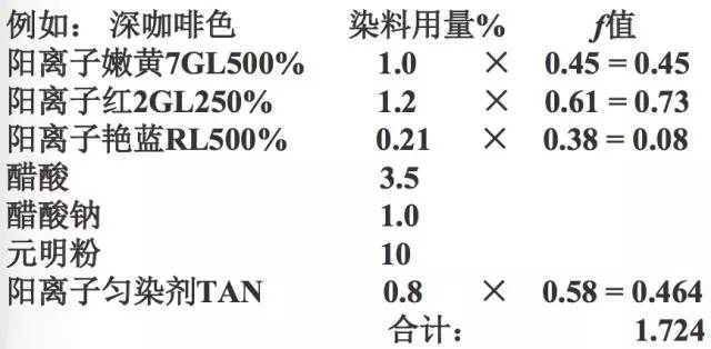 阳离子染料配伍性