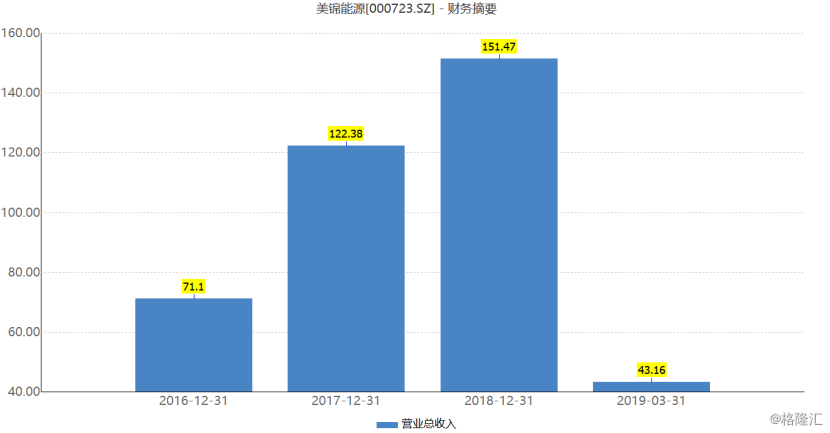 智能电池概念股