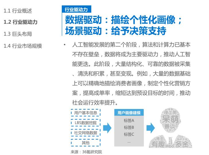 关于人工智能调研报告