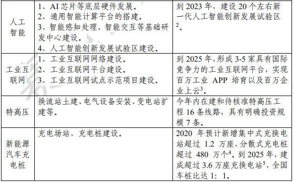 运动表与电火花线切割加工的应用范围包括什么