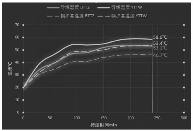 绝缘材料htv