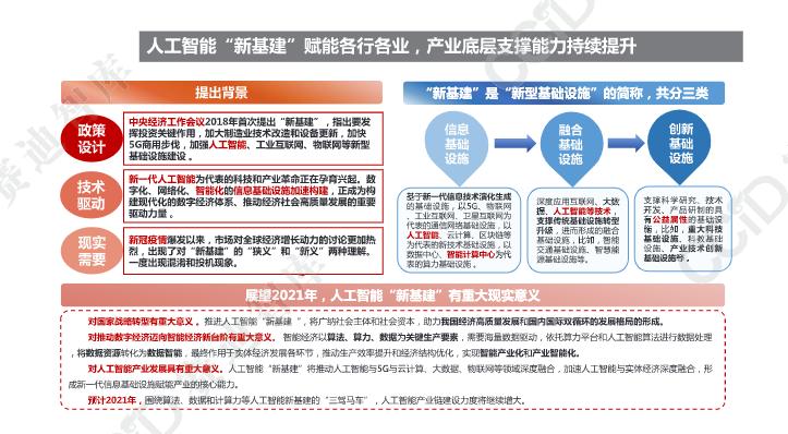 人工智能专科就业方向及前景怎么样