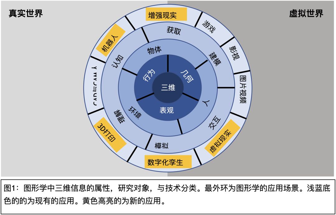 扰流板一般在什么阶段打开