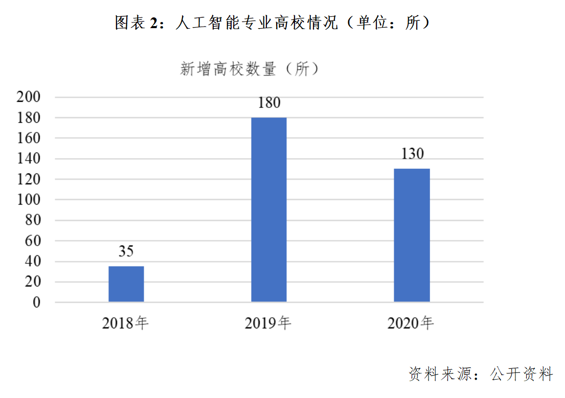 人工智能专业以后的就业方向