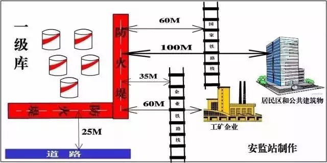 橡胶高压线安全距离