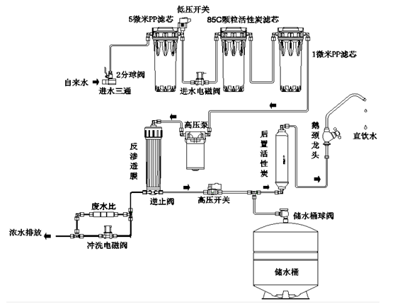 聚光桶原理