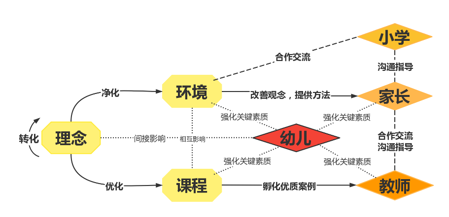 有机中间体制备