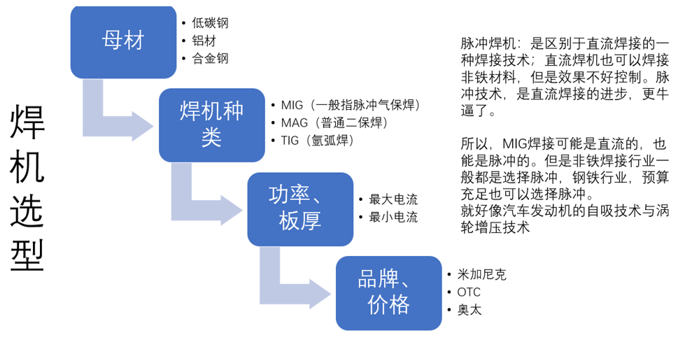 激光焊接机器人的基本性能有哪些?