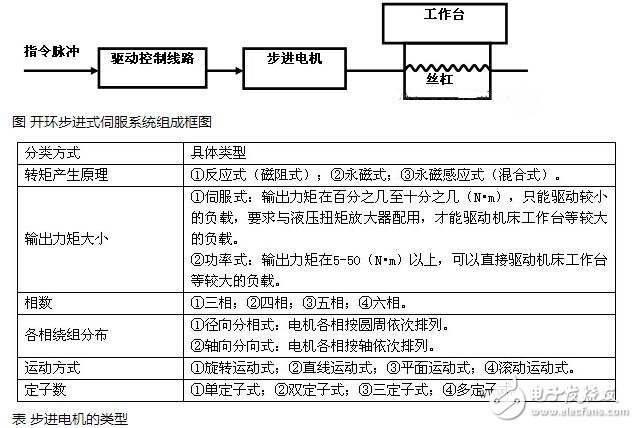 电子装配厂是什么主导型工业