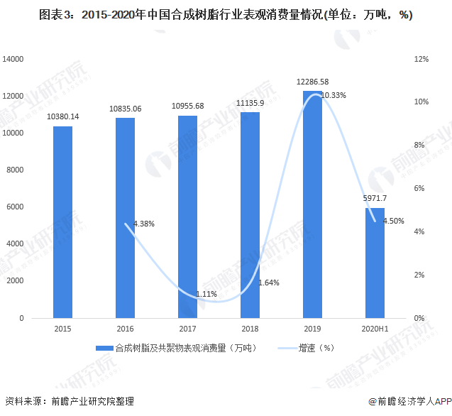 合成树脂制造属于什么行业