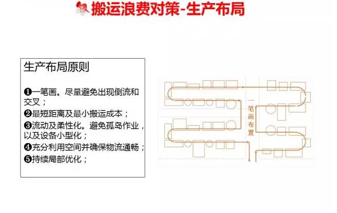 家居加工厂一般设置什么科目