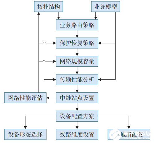 线圈本的优势