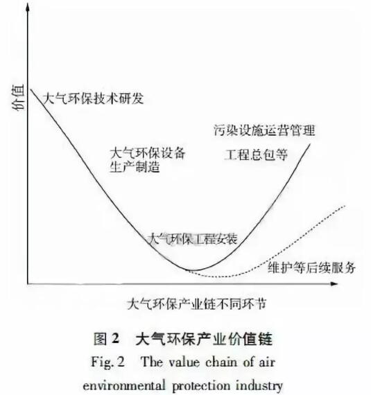 绝压变送器对大气