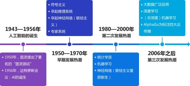 橡胶智能制造技术学什么