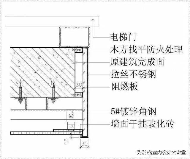 防盗门焊点