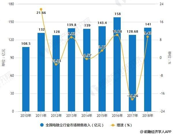 二手化工设备市场