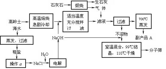 配页机用途